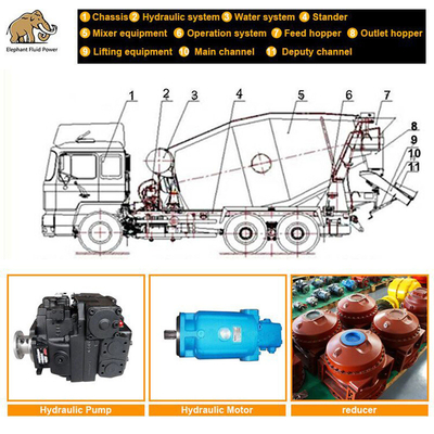 Mixer Beton Memelihara Solusi Truck Reducer Hydraulic Pump Motor Assy