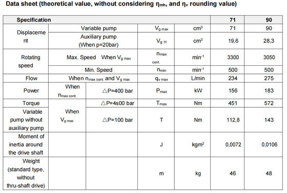 Pompa Piston Hidrolik Rexroth A4vtg90